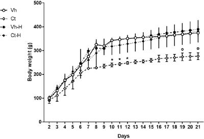 Targeting the Stress System During Gestation: Is Early Handling a Protective Strategy for the Offspring?